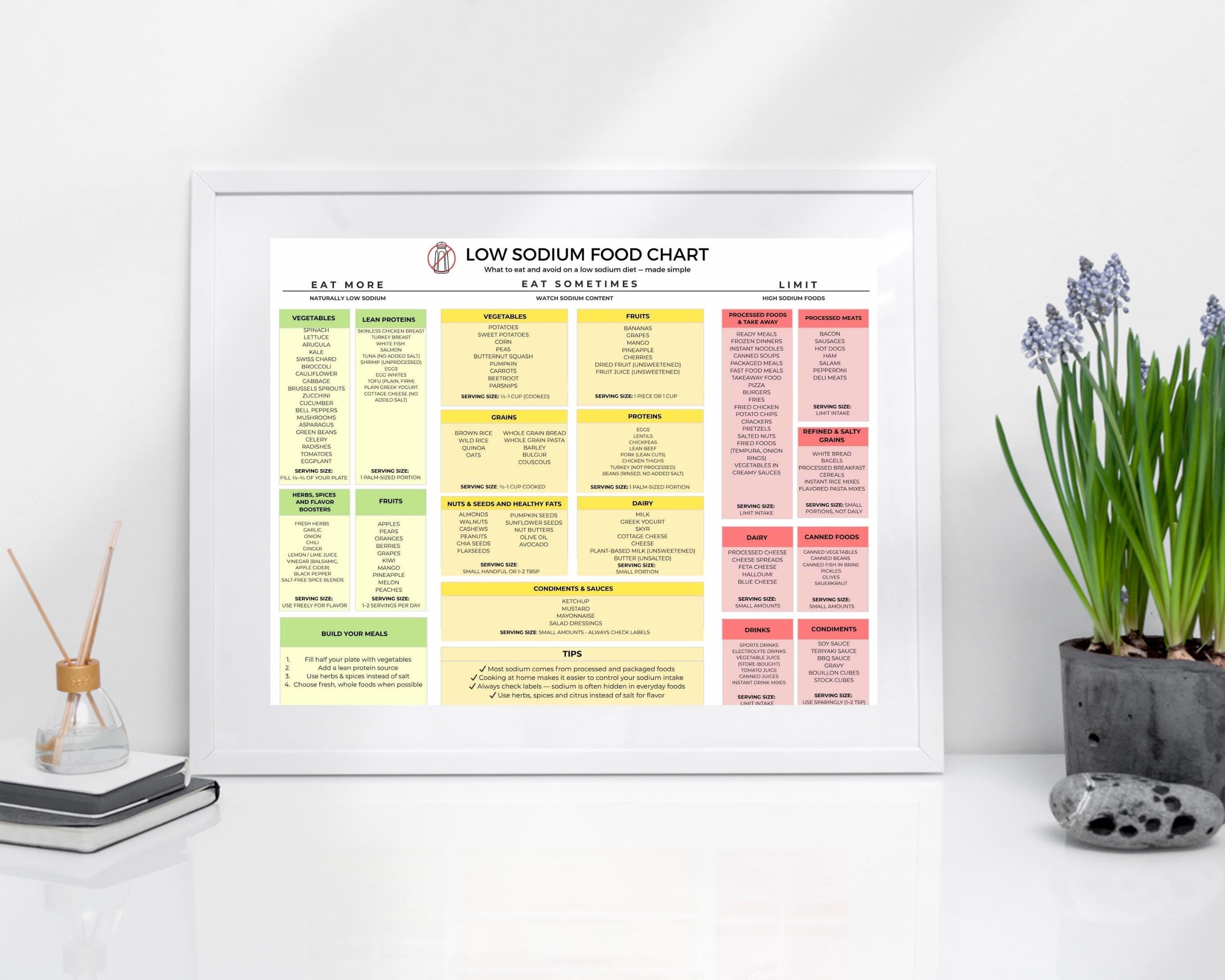Low Sodium Food List, Printable Food Chart, What to Eat & Avoid, Heart Healthy Diet