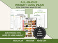 Weight Loss Guide Bundle, High Protein Low Carb Meal Plan, Tracker & Food Lists Printable