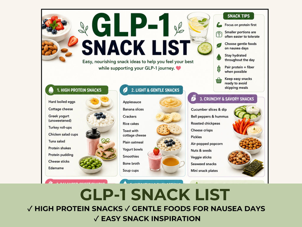 GLP-1 Snack List Printable, High Protein Snack Ideas PDF