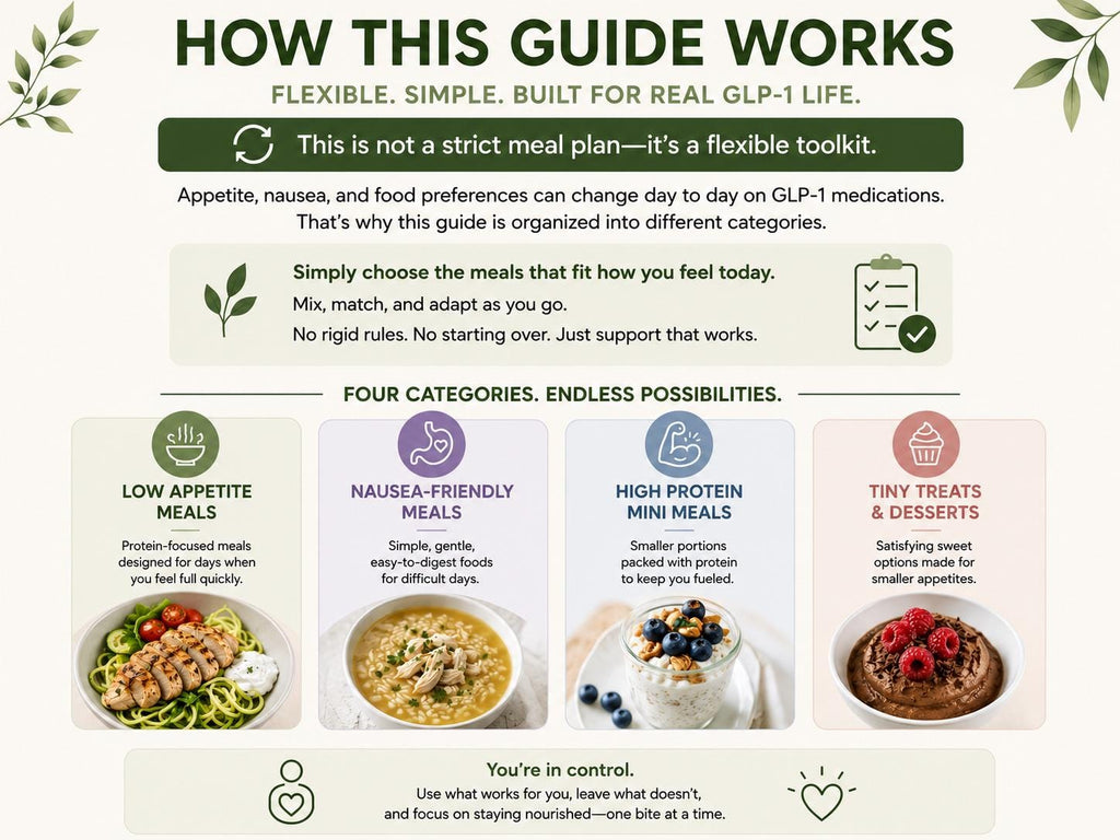 Ultimate GLP-1 Diet Food Guide, 40 Recipes, Meal Plan, Grocery Lists, Planner & Tracker