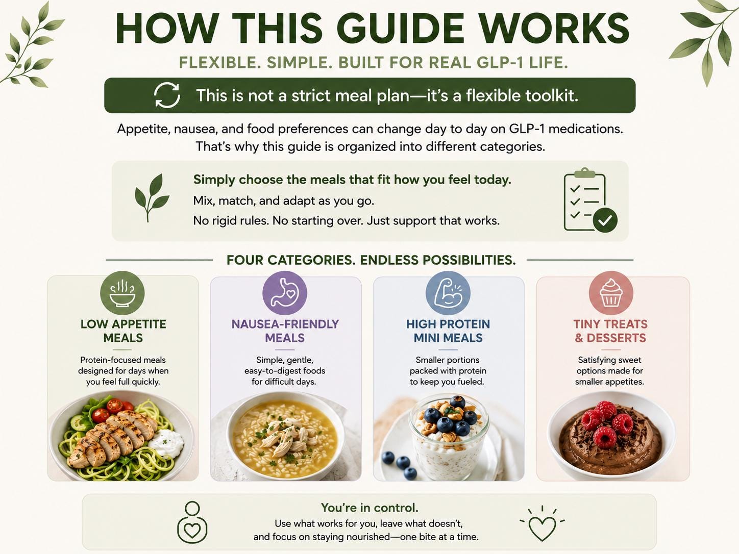 Ultimate GLP-1 Diet Food Guide, 40 Recipes, Meal Plan, Grocery Lists, Planner & Tracker