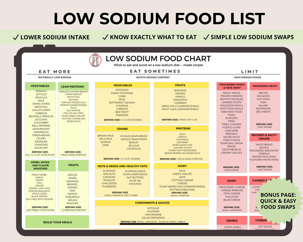 Low Sodium Food List, Printable Food Chart, What to Eat & Avoid, Heart Healthy Diet