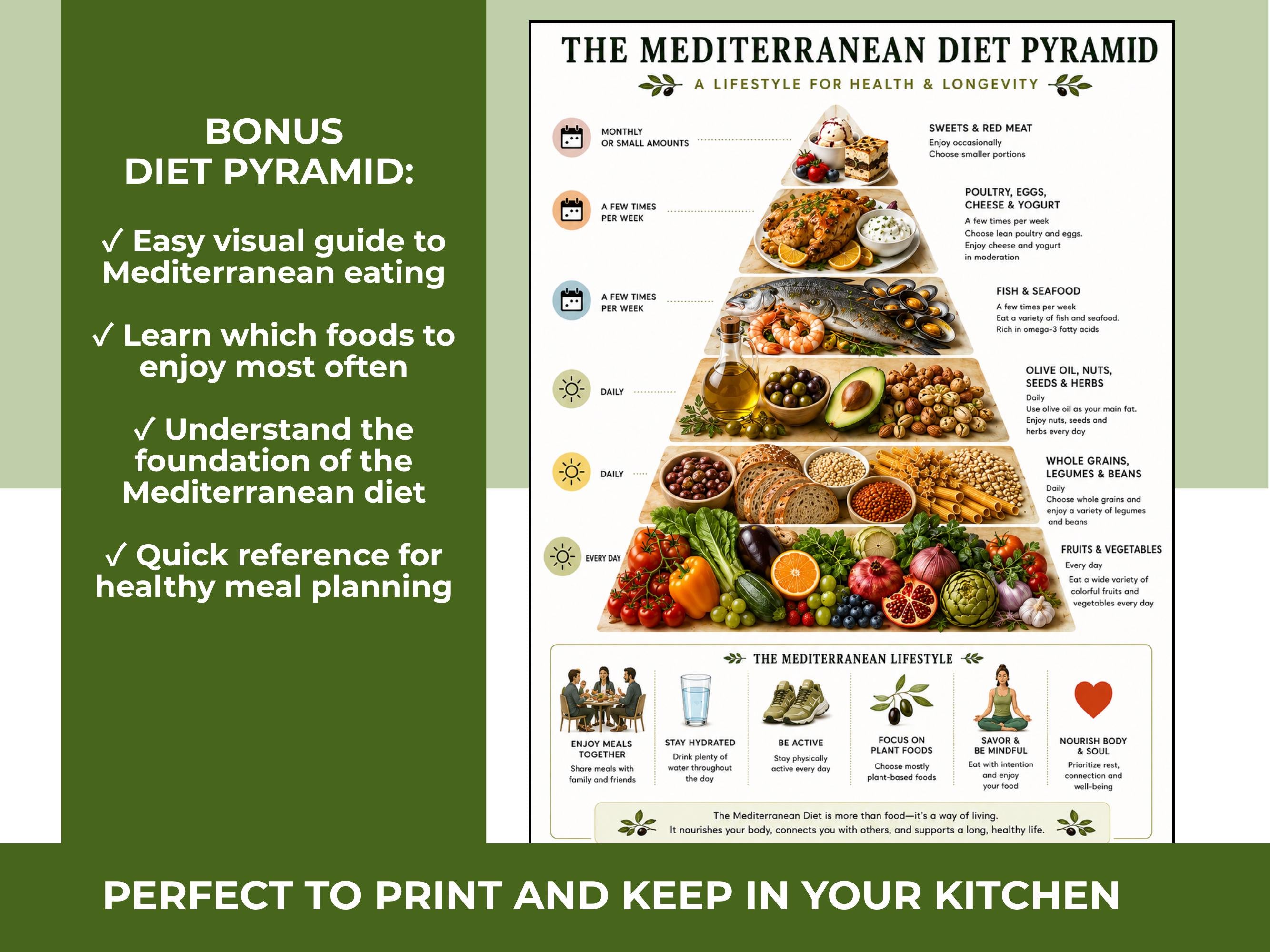 Mediterranean Meal Ideas Printable, Breakfast Lunch Dinner Meal List, Mediterranean Diet Meals PDF