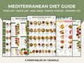 Mediterranean Food List Printable, Meal Ideas, Grocery List & Snack Guide