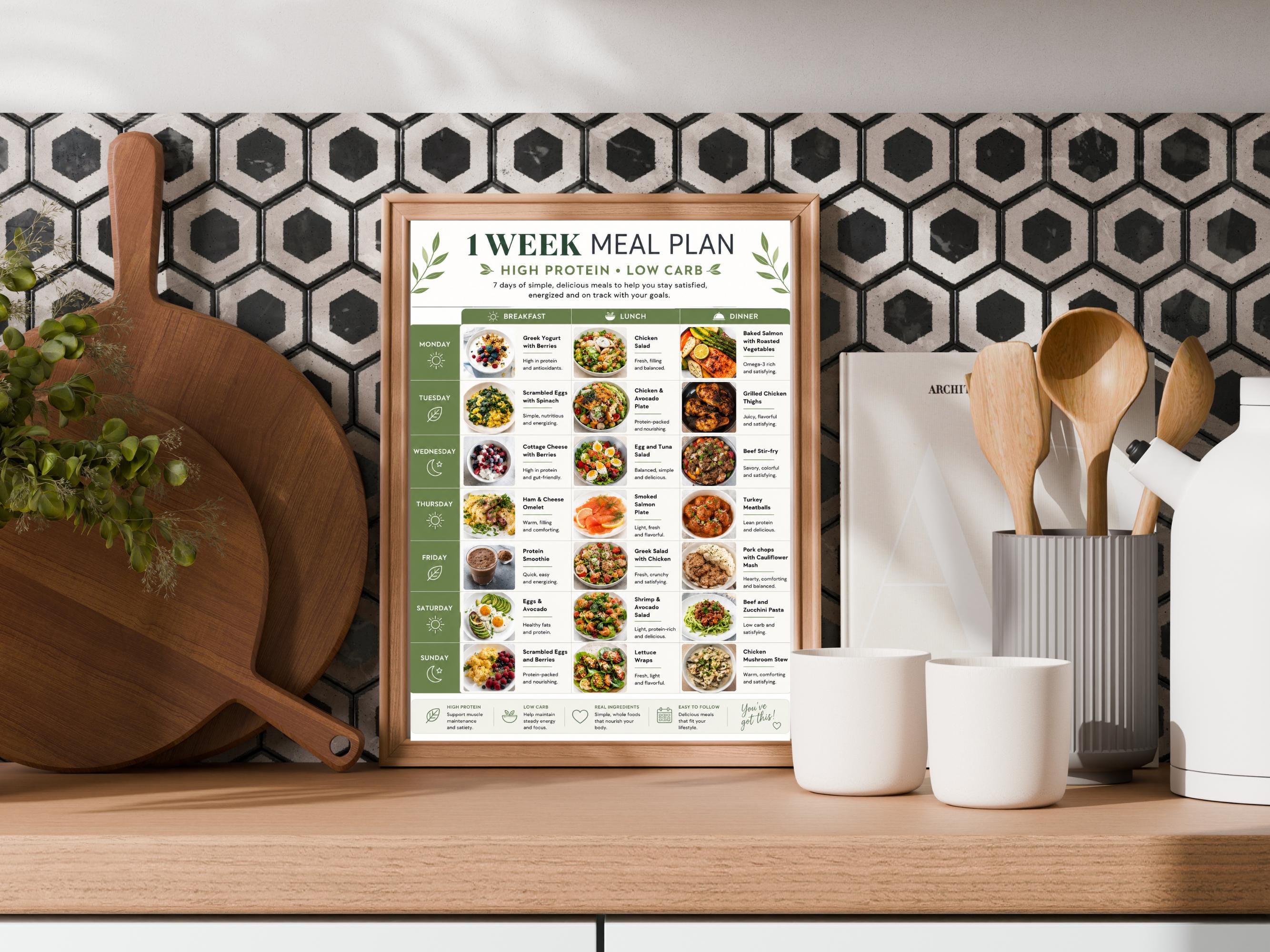High Protein Low Carb Meal Plan, 7 Day Meal Plan with Recipes and Grocery List