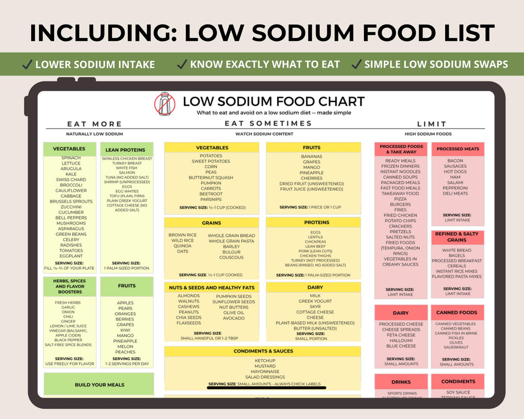 Heart Healthy Foods Guide, Low Sodium Food List, Anti-Inflammatory Meal Plan