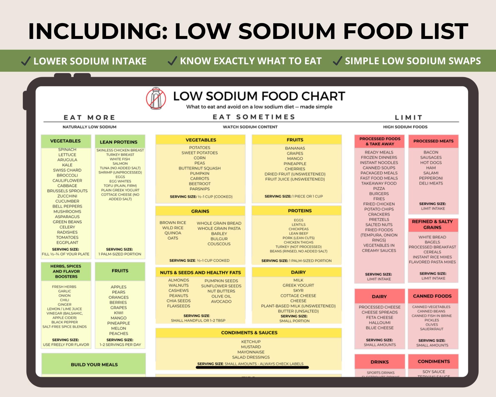 Heart Healthy Foods Guide, Low Sodium Food List, Anti-Inflammatory Meal Plan