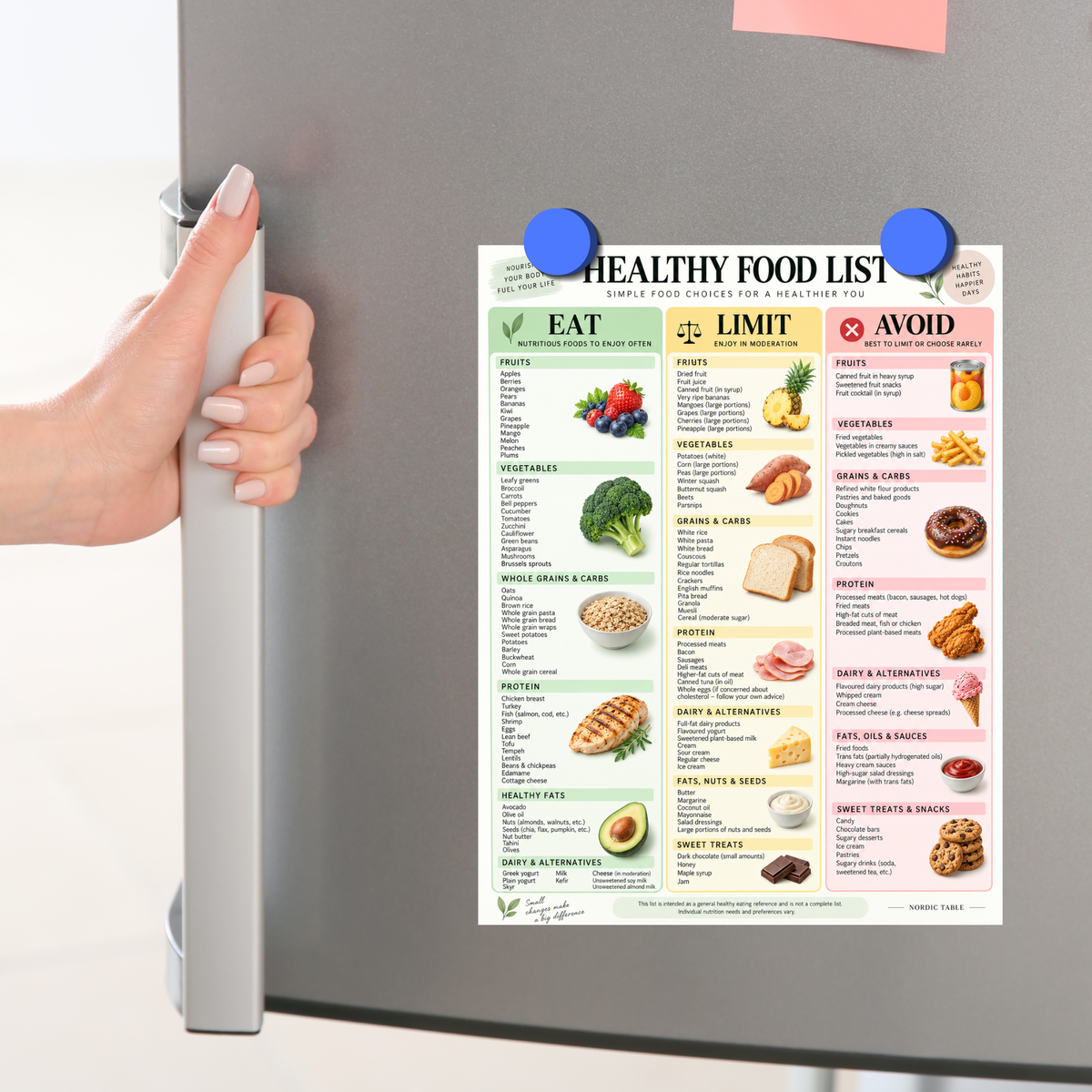 Healthy Eating Guide, Healthy Food List Printable, Grocery List, Snack Ideas & Meal Planner PDF