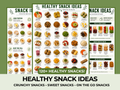 Healthy Snack Ideas Printable, Healthy Food List, Meal Prep & Protein Snacks