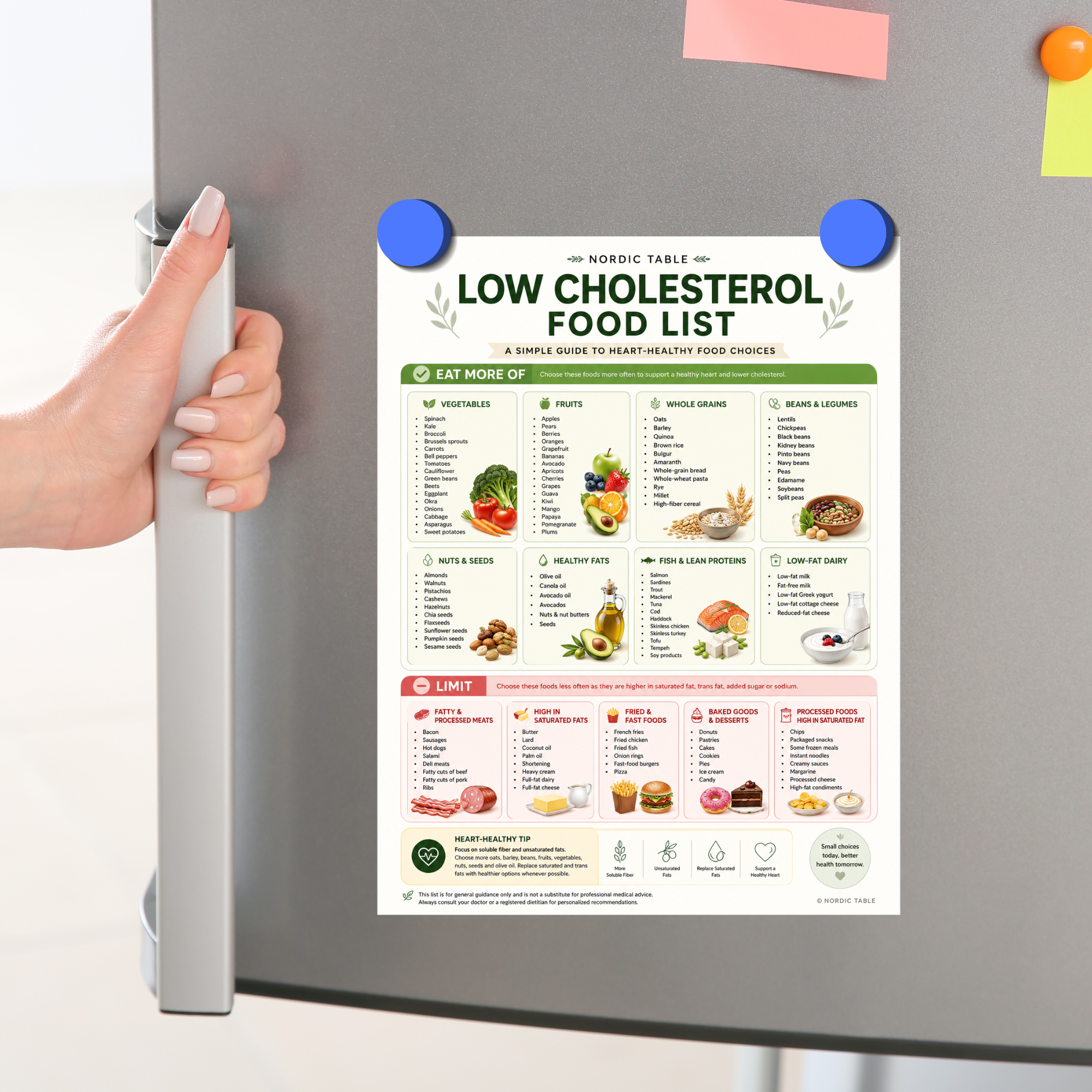 Low Cholesterol Food List, Cholesterol Lowering Foods, Heart Healthy Diet Guide Printable