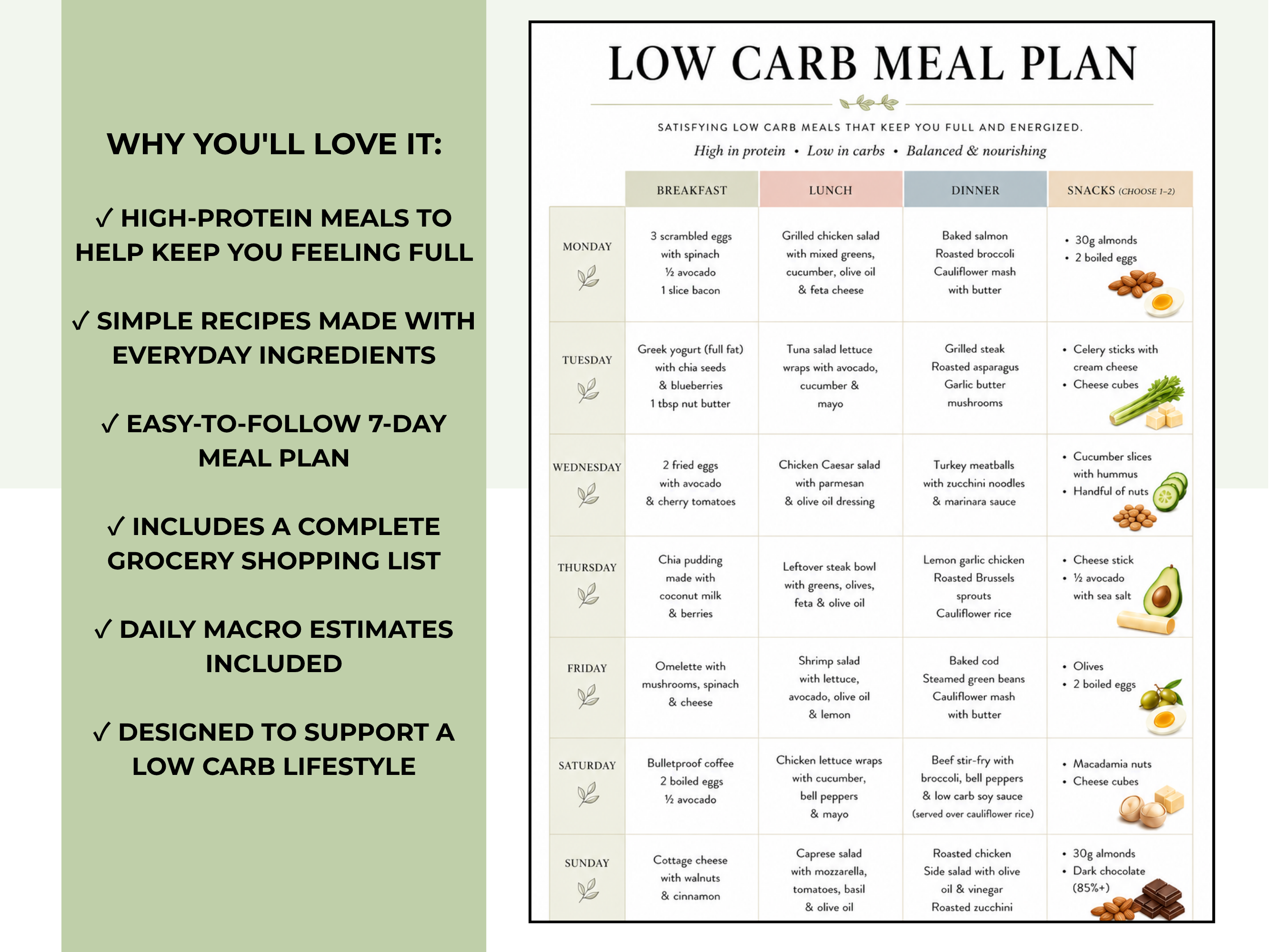 A low carb meal plan printable sheet shown next to a green promotional text block. The chart contains a 7-day meal plan with breakfast, lunch, dinner, and snack rows, plus small food illustrations.