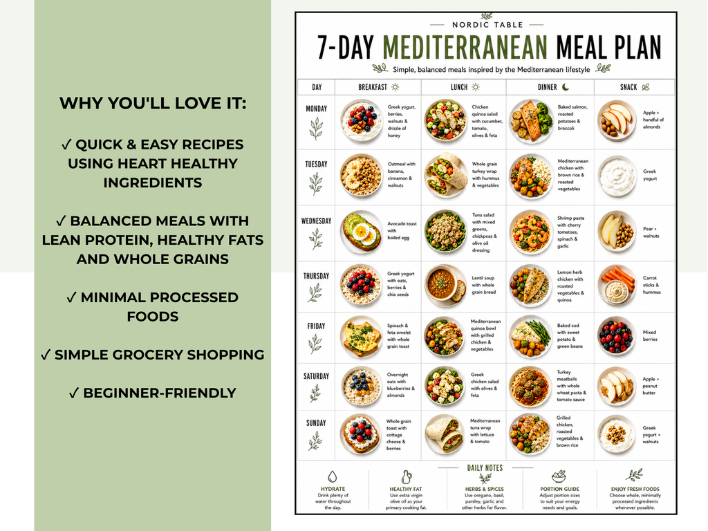 Mediterranean Diet Meal Plan Printable, 7 Day Mediterranean Meal Plan, Grocery List & Recipes (Digital Download)