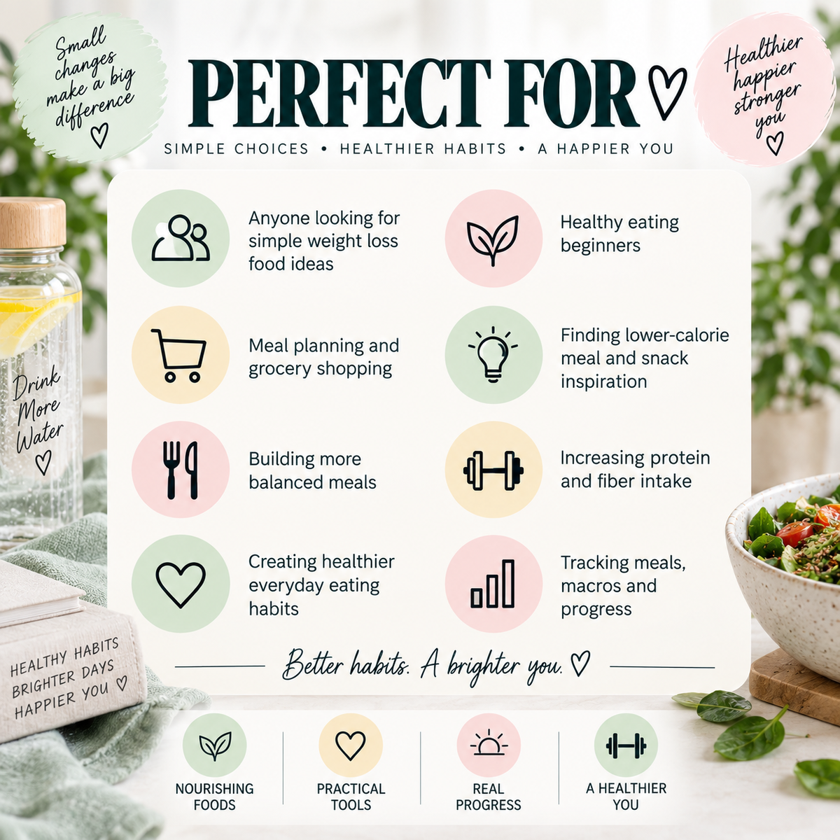 Weight Loss Food Guide, Healthy Meal Ideas, Food List, Grocery List, Meal Planner & Weight Loss Tracker Printable